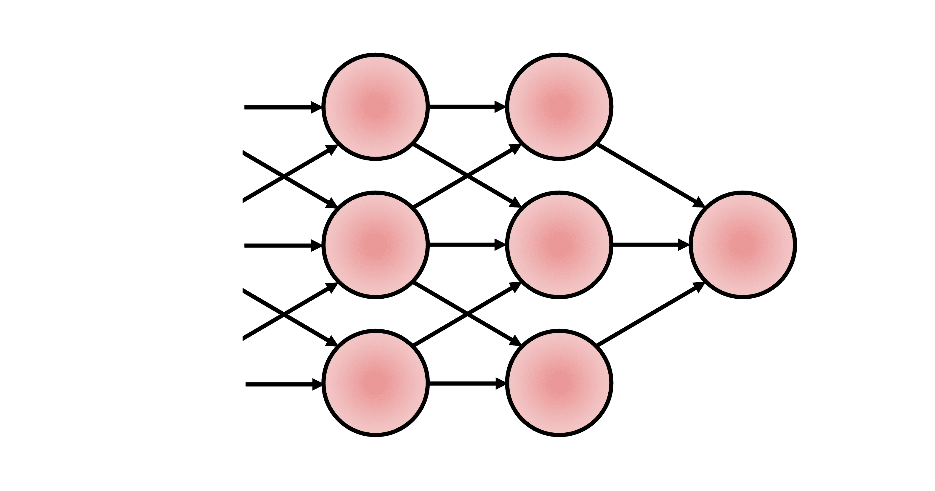 The principle of optimality